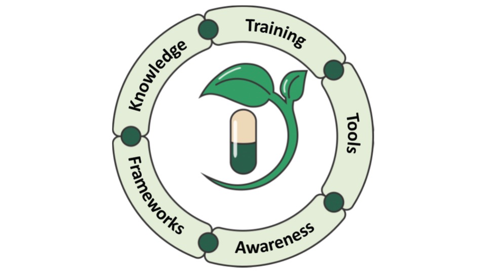 Development of environmentally biodegradable drugs: what are the key challenges?