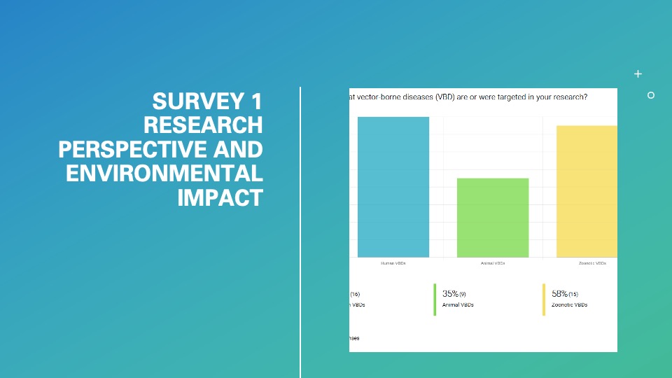 SURVEY 1. Survey on research perspectives for drug development targeting vector-borne diseases and environmental impact. (WG6).
